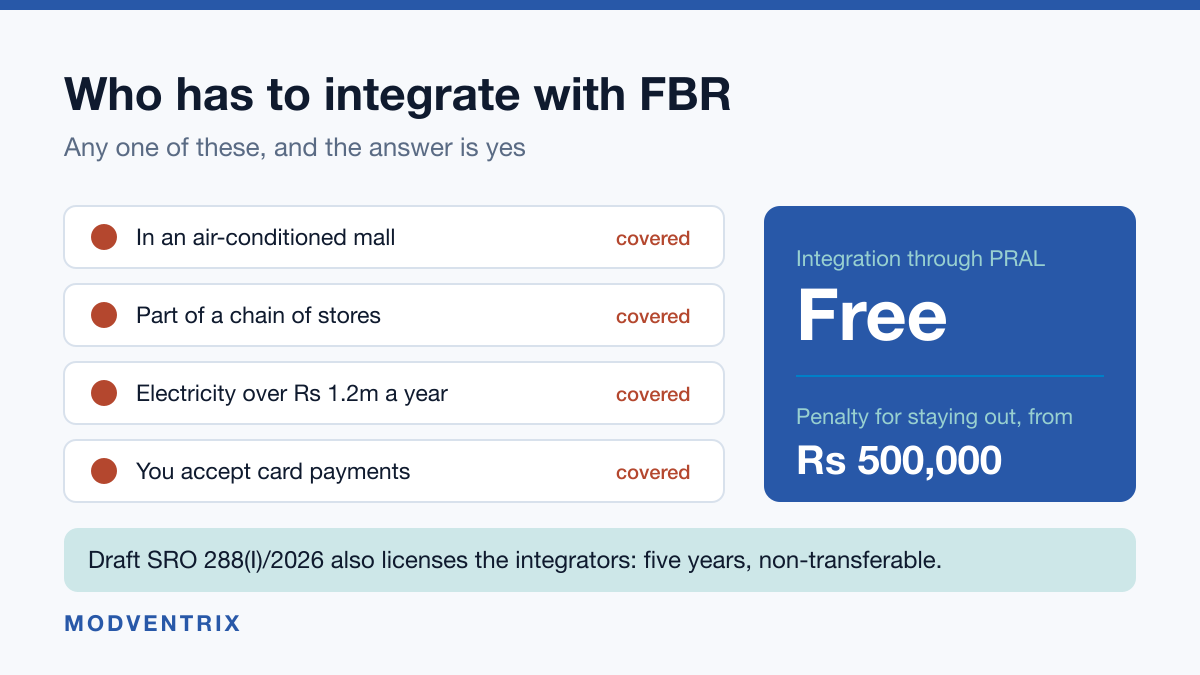 The four Tier-1 tests for FBR integration, with PRAL integration free and penalties from Rs 500,000