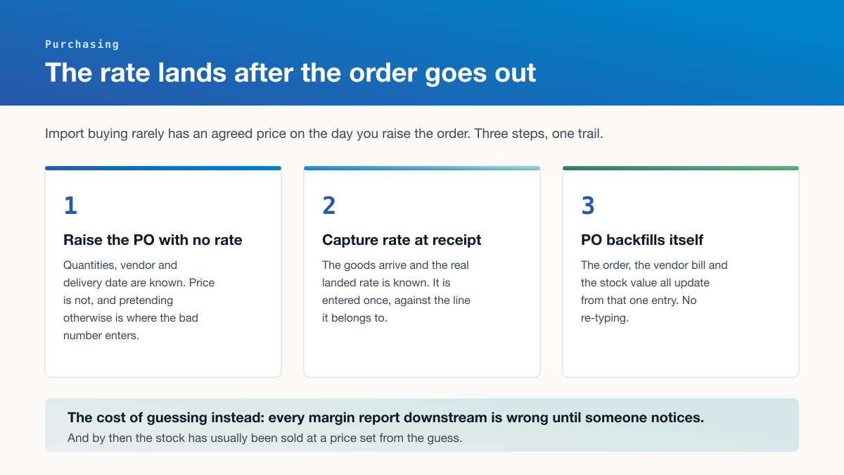 Three step purchasing flow: raise the purchase order with no rate, capture the real landed rate at goods receipt, then let the order, vendor bill and stock value backfill from that one entry.